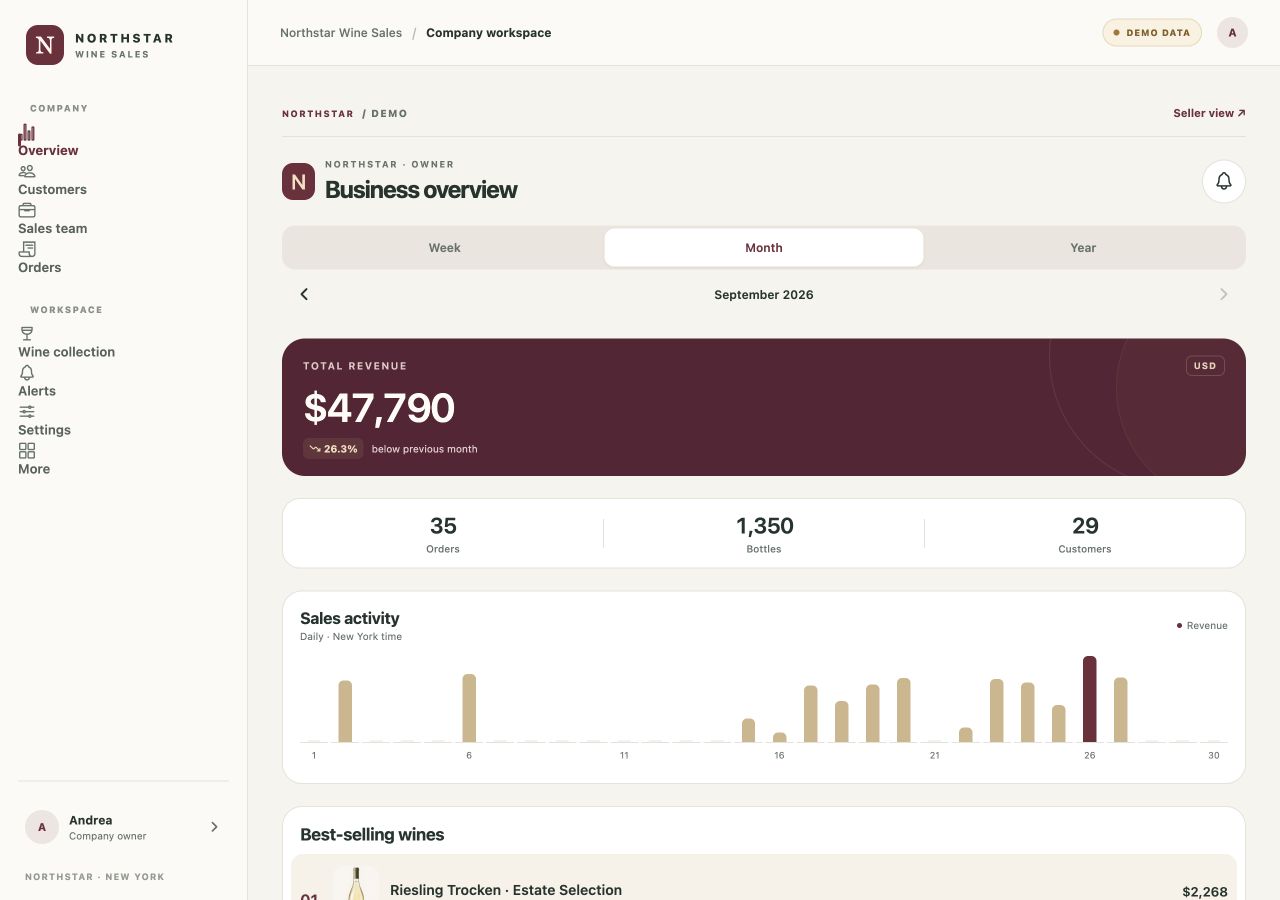 Northstar Wine Sales owner area with sample data, not actual business results
